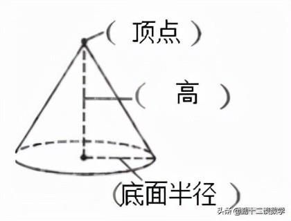 一个圆柱与一个圆锥(一个圆柱与一个圆锥的底面积和体积分别相等)-第2张图片-