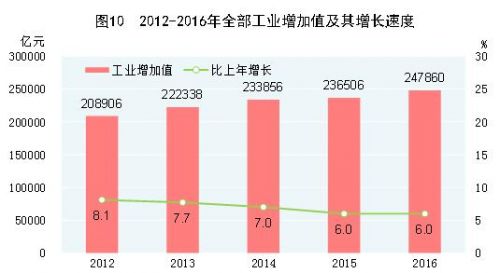 资料分析真题-第1张图片-