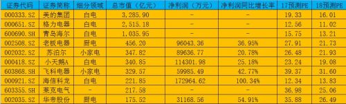 科龙股票000921(股票000002)-第2张图片-