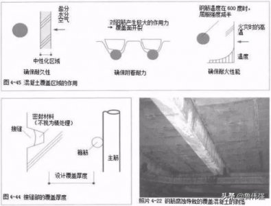 ​钢筋保护层塑料垫块能不能用(钢筋保护层塑料垫块作用)