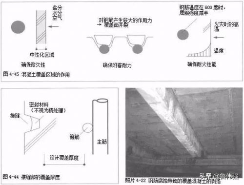 钢筋保护层塑料垫块能不能用(钢筋保护层塑料垫块作用)-第1张图片-