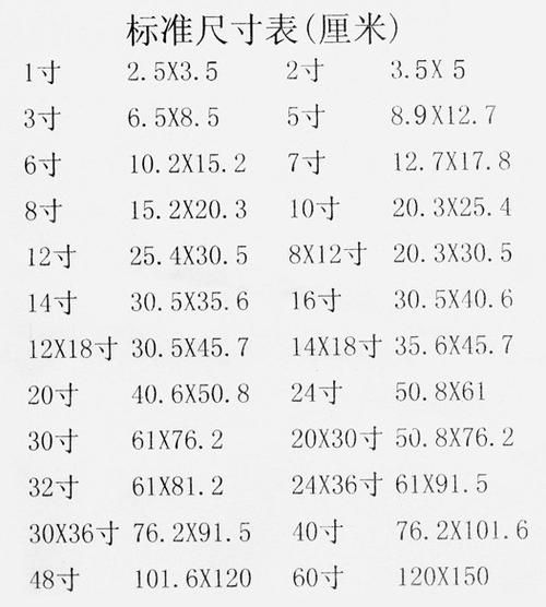 二寸证件照的尺寸