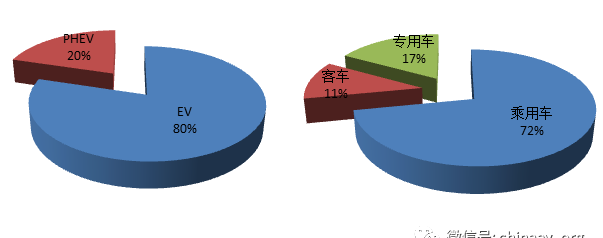 一次性能源分类表述错误的是什么