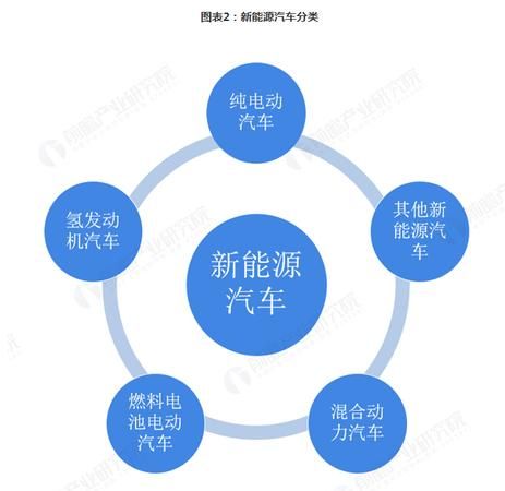 能源的分类有哪些方法