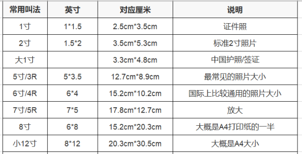 二寸照片的尺寸是多少,二寸照片尺寸是多少图2