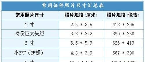 二寸照片的尺寸是多少,二寸照片尺寸是多少