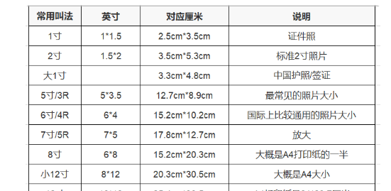 二寸照片的尺寸是多少,二寸照片尺寸是多少图4