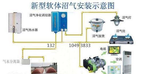 沼气是清洁能源,这种说法正确吗?()