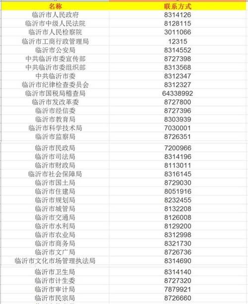 深圳区号多少12345：深圳市长热线电话是多少