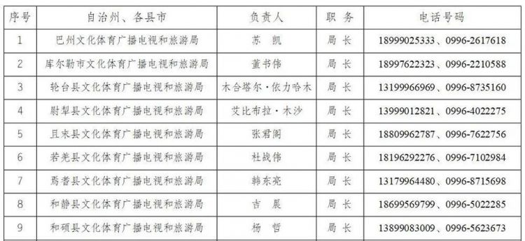 深圳区号多少12345：深圳区号是多少