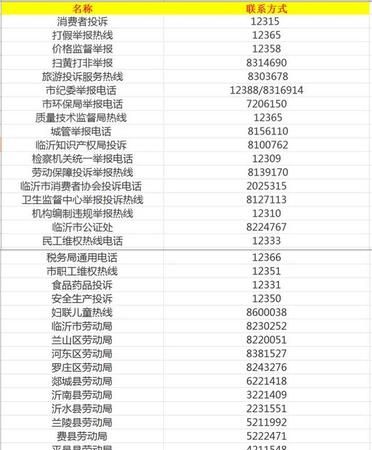 深圳区号多少12345：深圳归属地区号是多少