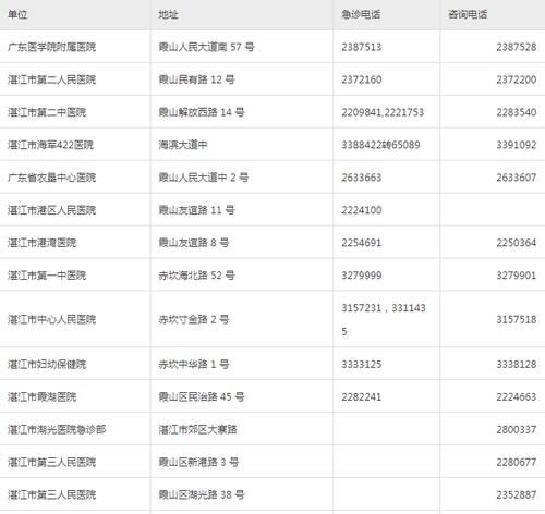 深圳区号多少12345：广东深圳区号多少