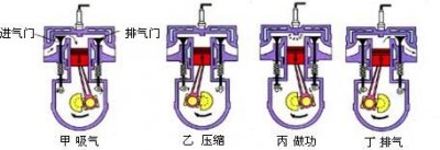 ​汽车发动机工作原理，小汽车的行驶原理是什么？发动机的工作原理是什么？