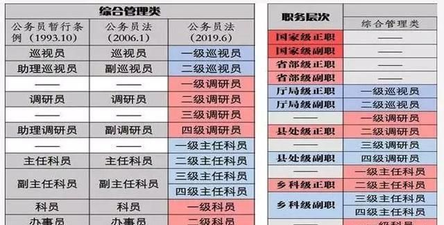 体制内35岁还是四级主任科员，可以直接上正科级实职吗