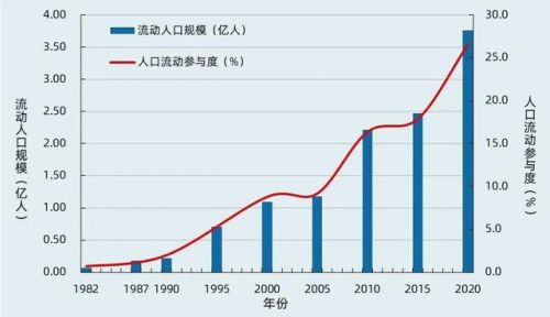 第七次全国人口普查的标准时点是()(第七次全国人口普查的标准时点是()。A)-第1张图片-