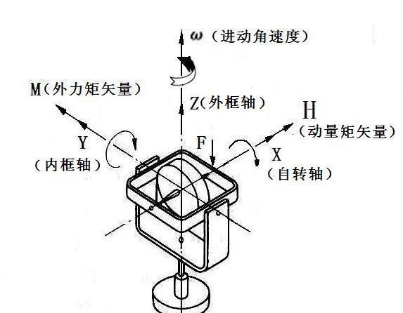 手机吃鸡陀螺仪有什么用