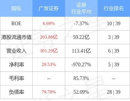 广发弘利债券客服电话(广发弘利债券风险高吗)-第1张图片-