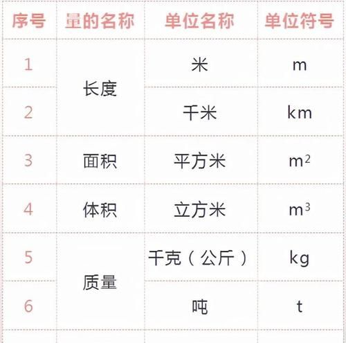 长度单位和长度符号的区别