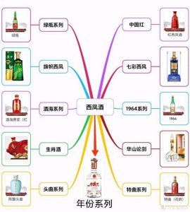 ​西凤旗帜酒介绍_55度旗帜西凤酒1915