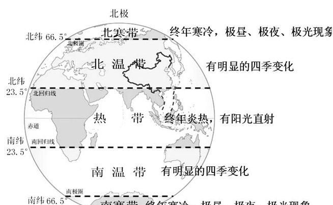 全球气候变暖热带寒带怎么变化