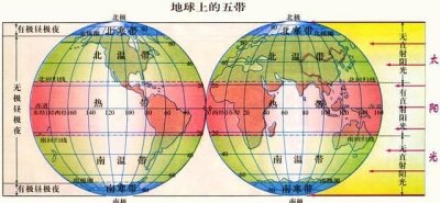 ​热带范围扩大其他两个带怎么变化,地球上热带的范围是