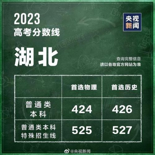 湖北高考分数线什么时候出来公布(2023湖北高考分数线什么时候出来)-第1张图片-