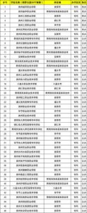 ​贵州专科学校排行榜公办，贵州专科学校排行榜前十名