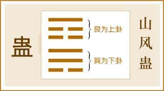 山风蛊卦对人生的告诫（山风蛊卦预示着什么）