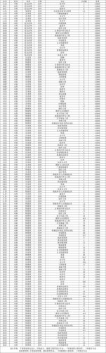 贵阳人文科技学院艺术生学费(贵阳人文科技学院是公办还是民办)-第1张图片-