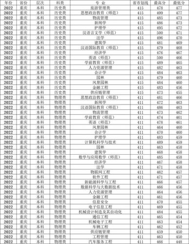 贵阳人文科技学院艺术生学费(贵阳人文科技学院是公办还是民办)-第2张图片-