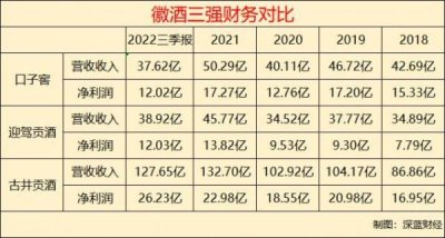 ​口子窖十年多少钱一瓶(口子窖6年多少钱一瓶)