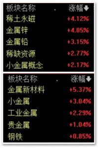 ​a股单日最大跌幅记录  a股单日最大跌幅排名