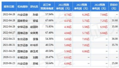 ​50度伊力特曲价格(伊力特曲50度价格500ml)