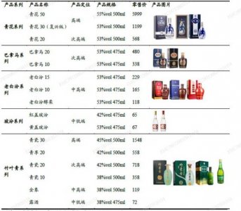 ​06年国藏汾酒清香型  国藏汾酒55度2008年500ml