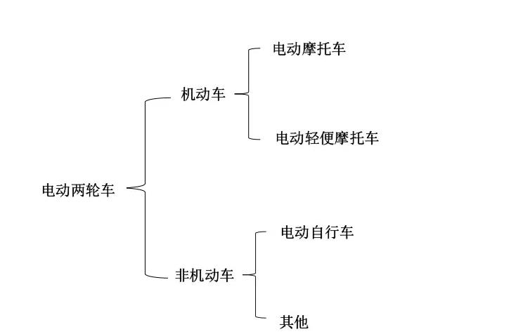 买了新国标电动车后悔了（刚买新国标车后悔了怎么办）