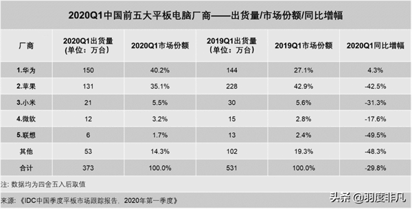 平板wifi和5g版哪个好(平板wifi和5g版有什么区别)