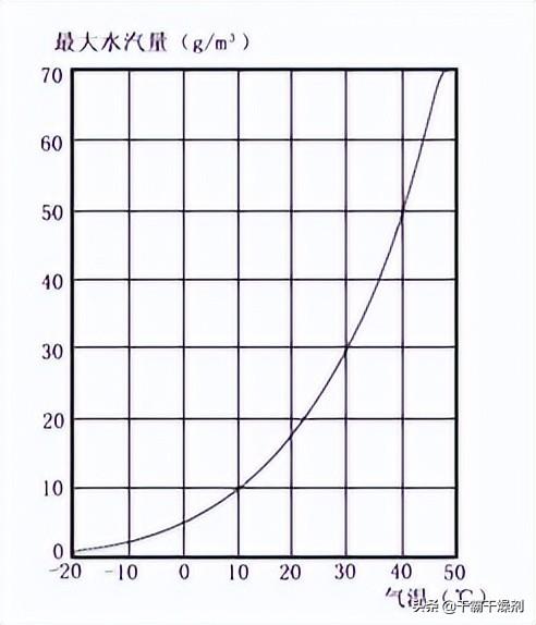 湿度指的是什么意思(湿度100%是什么意思)