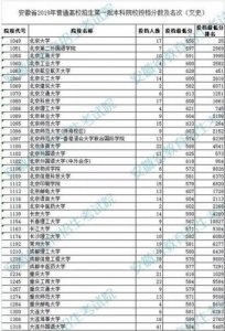 ​高考一本分数线2023(高考一本分数线是多少分2023)