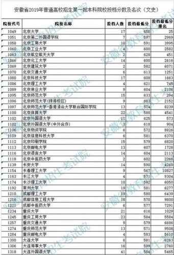 高考一本分数线2023(高考一本分数线是多少分2023)-第1张图片-