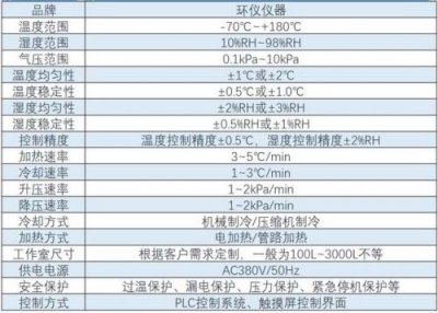 ​广东高低温试验箱价格  广东高低温试验箱价格厂家