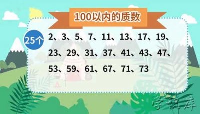 ​100以内的质数，质数概念简介