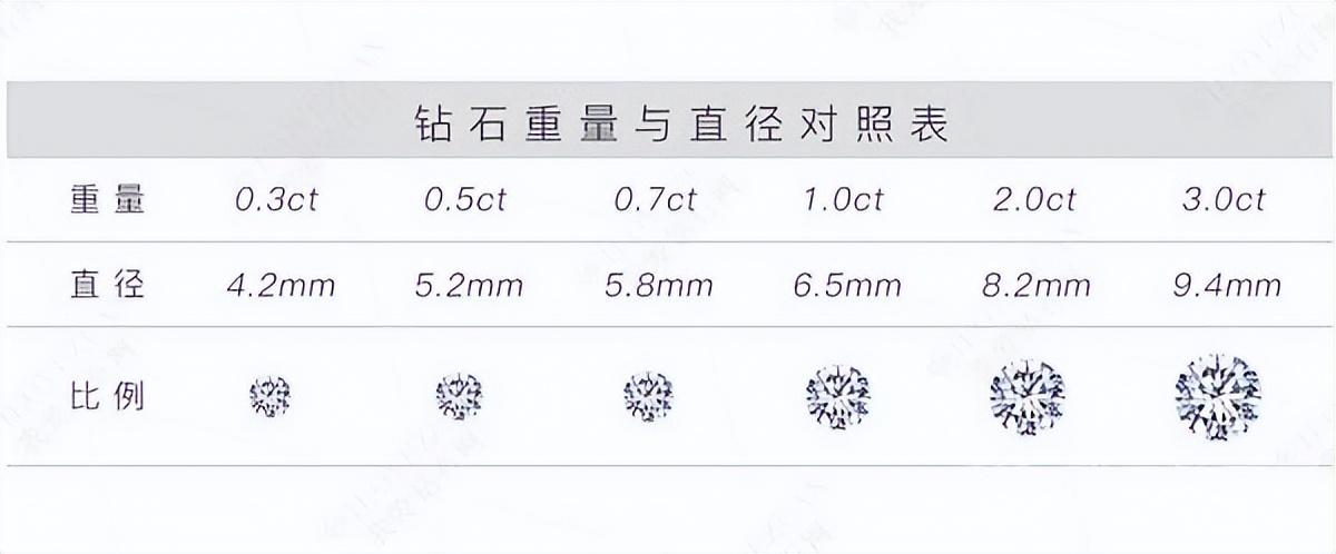 钻石4c选择（钻石4c指的是什么钻石）