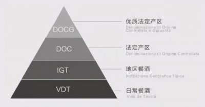 ​意大利红酒的特点和卖点(意大利红酒)