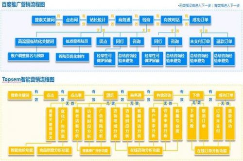 百度竞价数据分析思路(百度竞价数据分析分析表)-第2张图片-