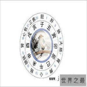 ​十二时辰有哪些时辰，属相有些什么，什么时候养生最好