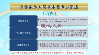 ​养老保险计算公式退休工资（养老保险缴费25年，养老金怎么算？看养老金计算公