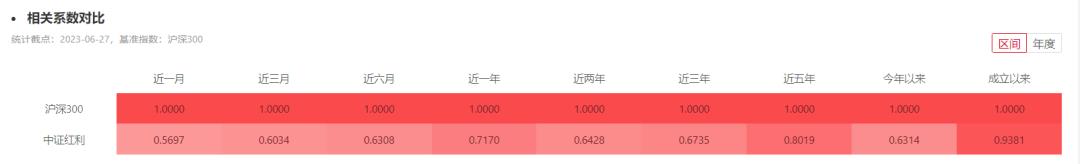 沪深300指数基金排名(13只最牛指数增强基金)