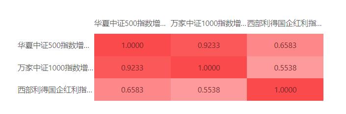 沪深300指数基金排名(13只最牛指数增强基金)