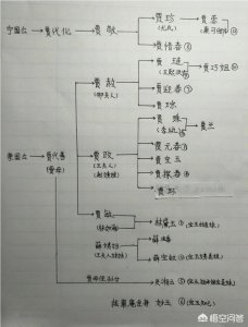 ​金陵十二钗都有哪些人（红楼梦十二钗都有谁？12个绝色女子性格虽不同，命运何