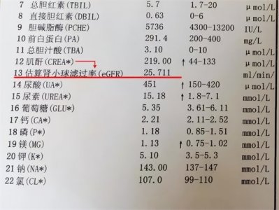 ​肌酐高吃什么药降得快最好（肌酐高能吃点什么药控制？肾内医生告诉你答案，很